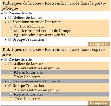 Gestion des droits d'une zone