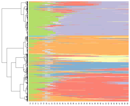 Exemple d'utilisation de la fonction seq.heatmap